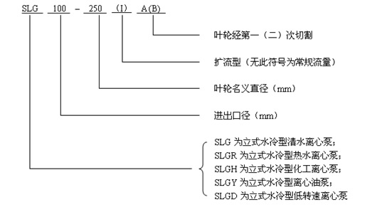 型號意義