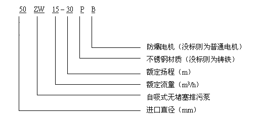 ZW型無堵塞自吸排污泵 型號說明